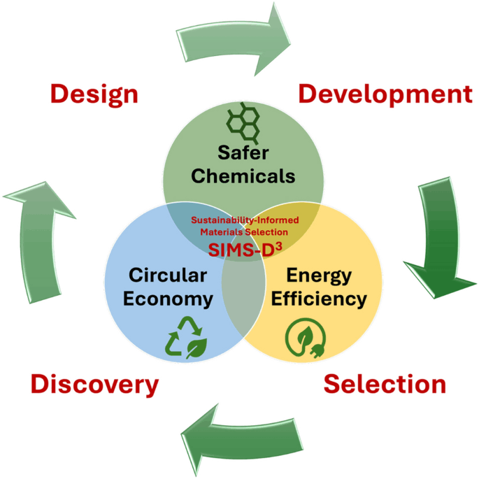 Sustainable plastic colour production MYNAA